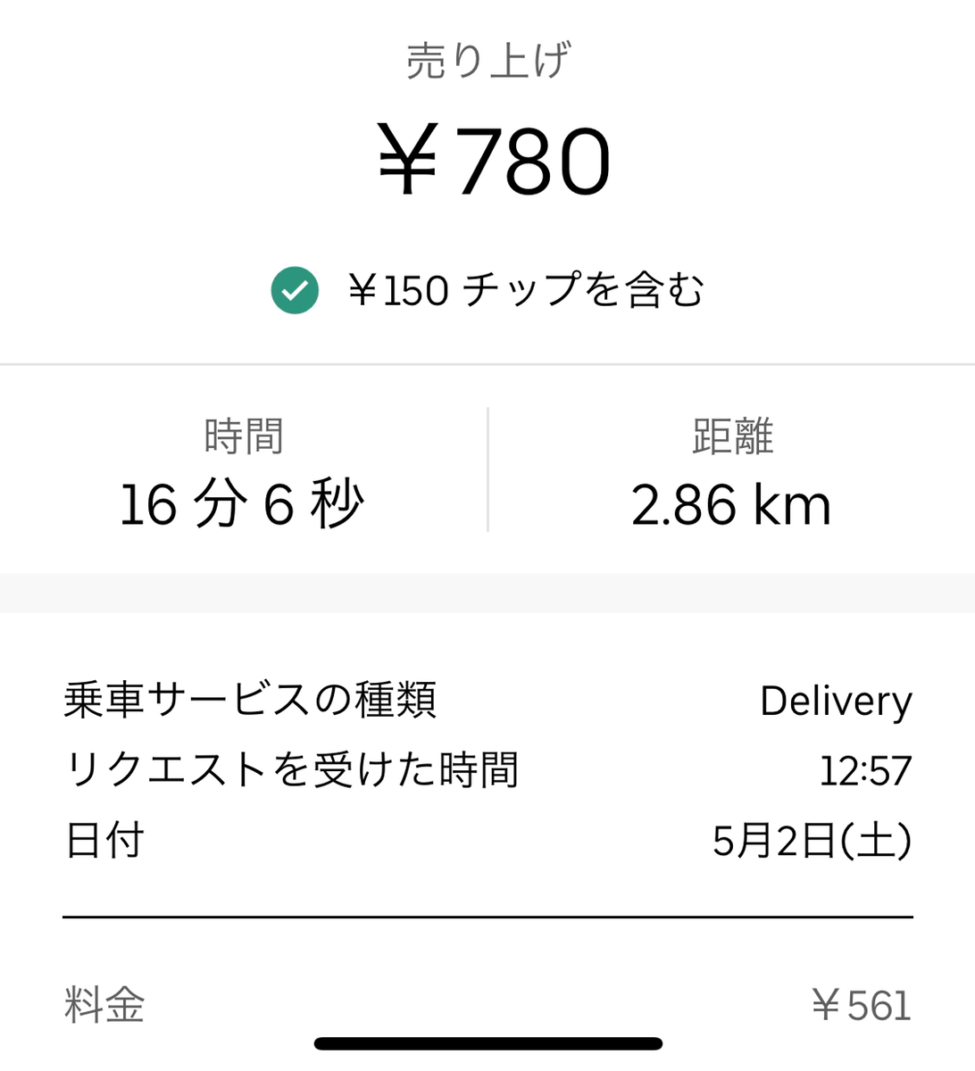 ウーバーイーツのチップ相場と意外な裏事情！払わないとどうなる？