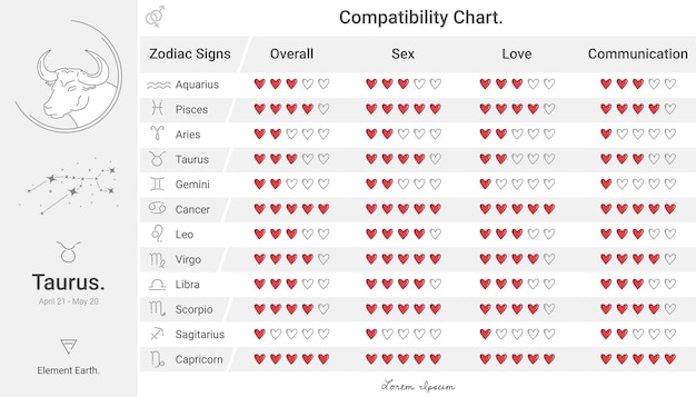 Best Compatibility for a Taurus Woman