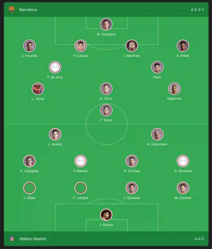 Fc Barcelona vs Atlético Madrid Lineups: Probable Xi, Key Battles