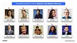Global Profiles & Notable Figures